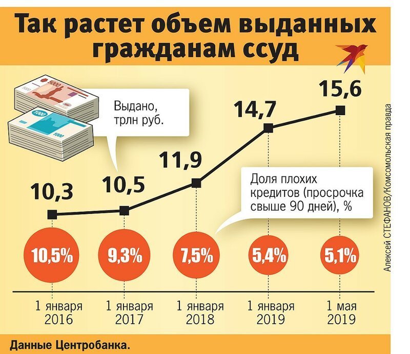 Размер СРЕДНЕГО депозита россиян составил 200 тысяч рублей