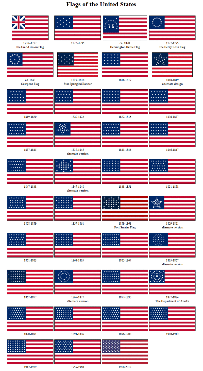 История Американского флага