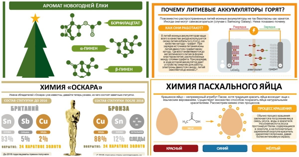 Химические информация. Интересные факты о химии. Интересные факты по химии. Интересная химия. Занимательная химия.