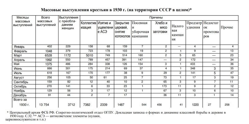 Голодомор. Зачем Сталин убивал украинцев?
