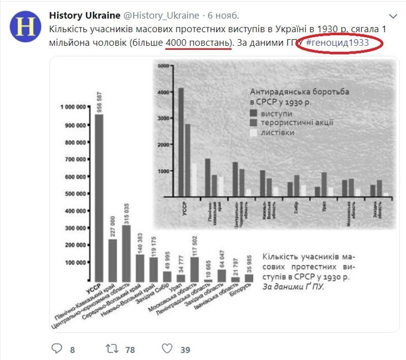 Голодомор. Зачем Сталин убивал украинцев?