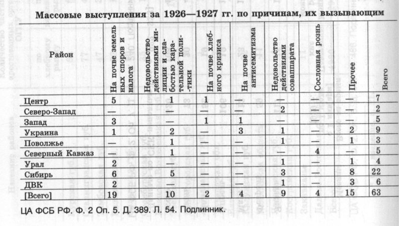 Голодомор. Зачем Сталин убивал украинцев?