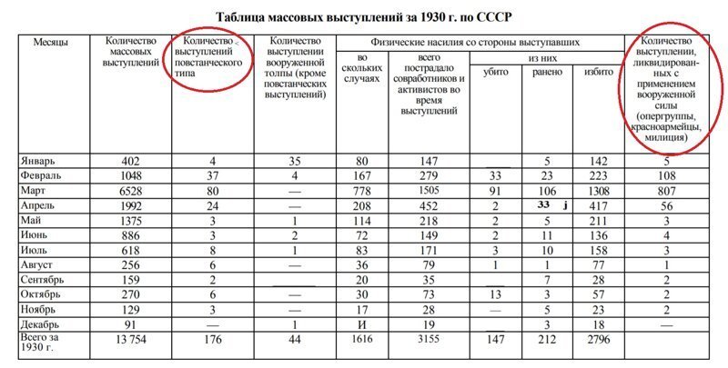 Голодомор. Зачем Сталин убивал украинцев?