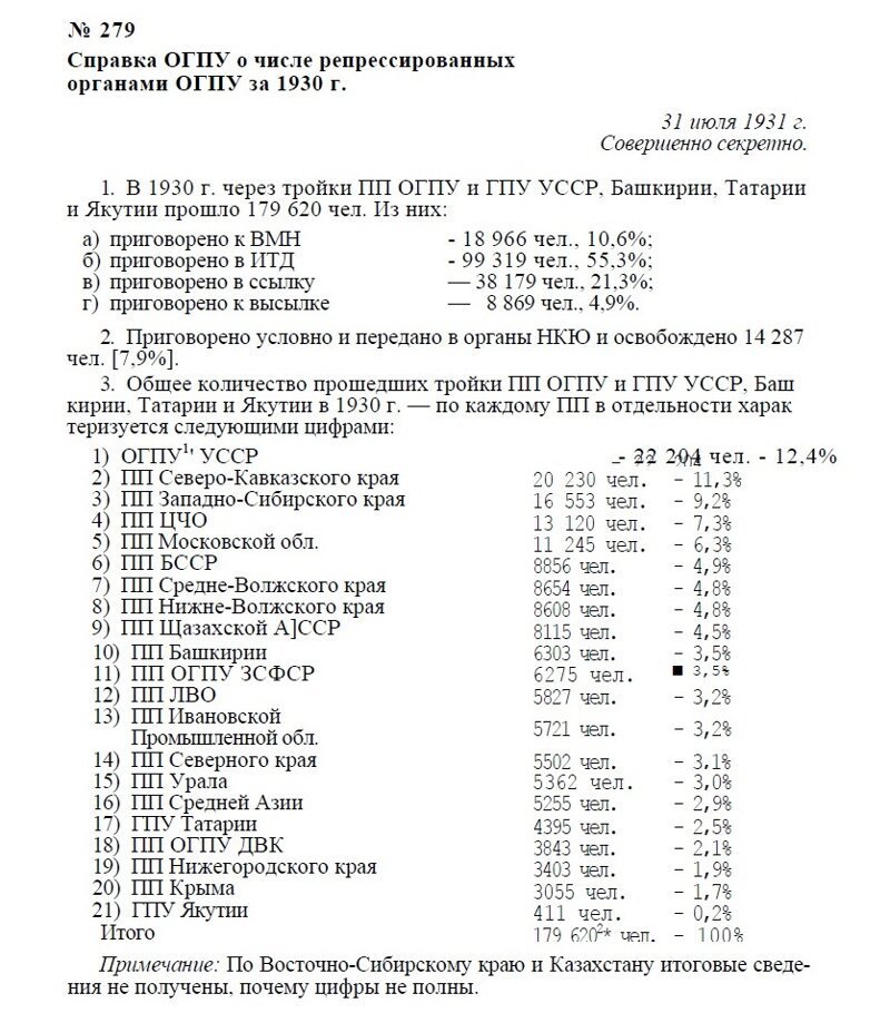 Голодомор. Зачем Сталин убивал украинцев?