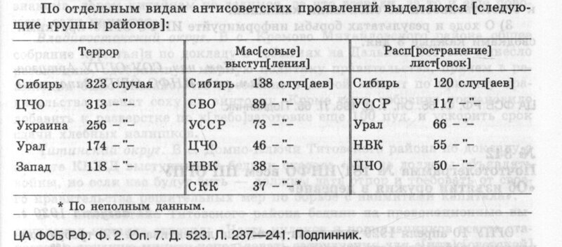 Голодомор. Зачем Сталин убивал украинцев?