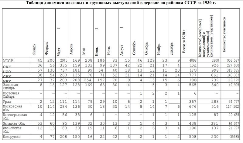 Голодомор. Зачем Сталин убивал украинцев?