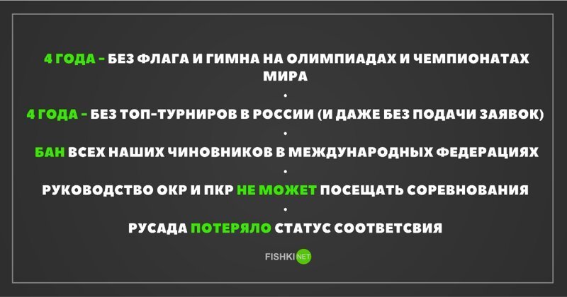 Список санкций в отношении российского спорта