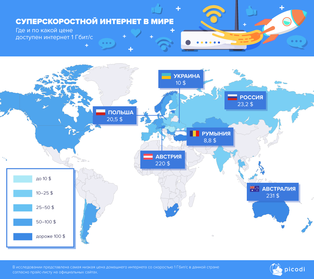 Список стран по интернету. Стоимость интернета в мире. Самый высокоскоростной интернет в мире. Стоимость интернета по странам. Самый дешевый интернет.