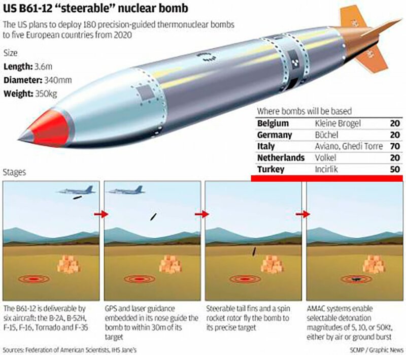 Термоядерные бомбы из Турции перебросят в Грецию?