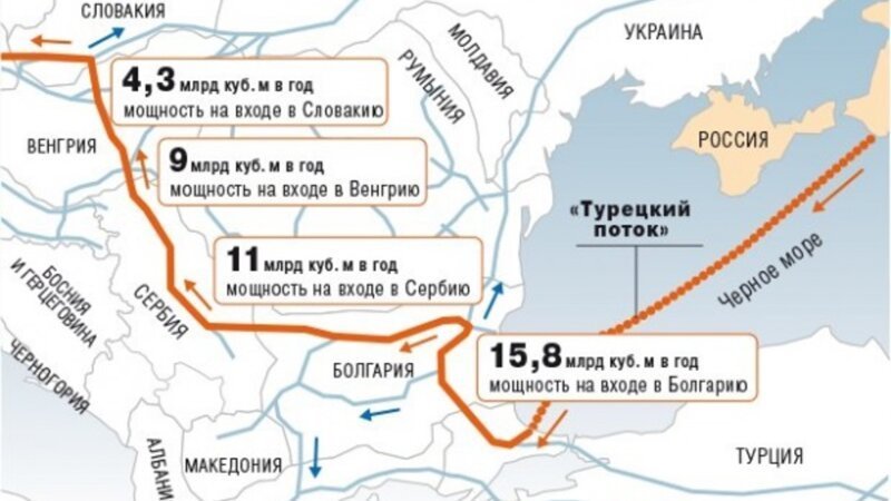 Переговоры по газу между Россией и украиной завершились