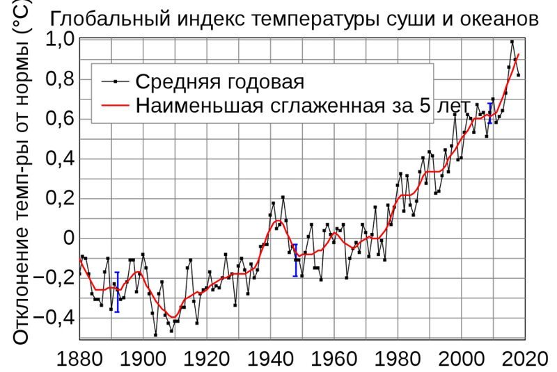 «Человек года» по версии американского журнала TIME