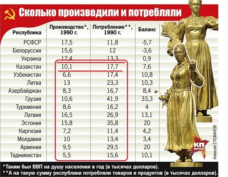 СССР как большая коммунальная квартира