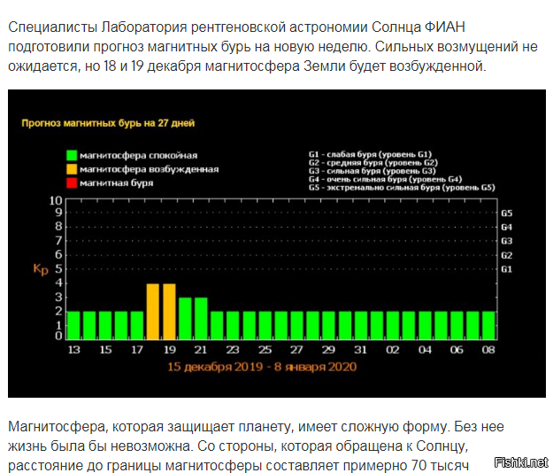 Магнитные бури. Магнитные бури в феврале 2022 календарь. Фиан прогноз магнитных бурь. График магнитных бурь в москве март. Магнитная буря сегодня.