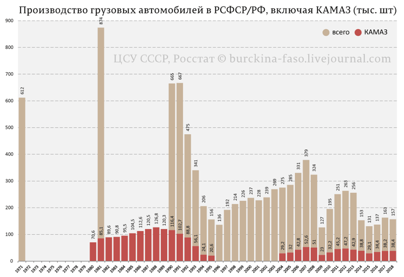 Как Путину вместо КАМАЗа Мерседес показали