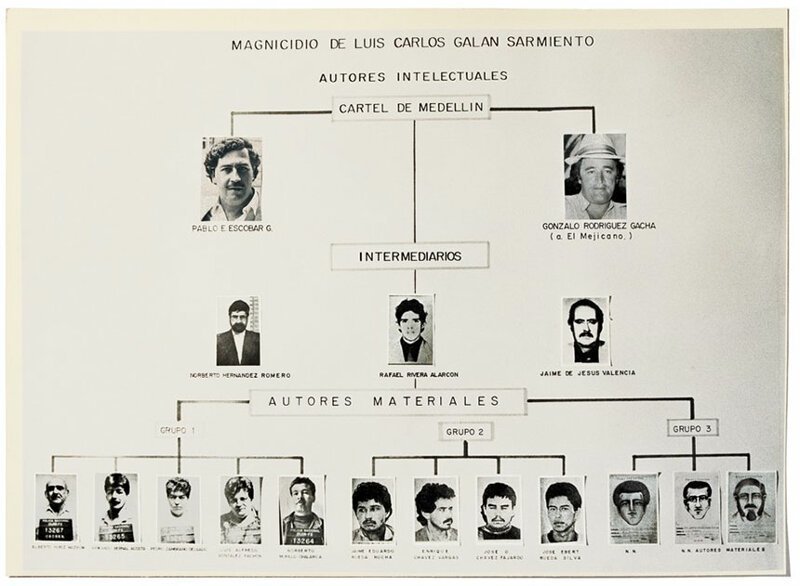 Структура Медельинского картеля, 1989 год