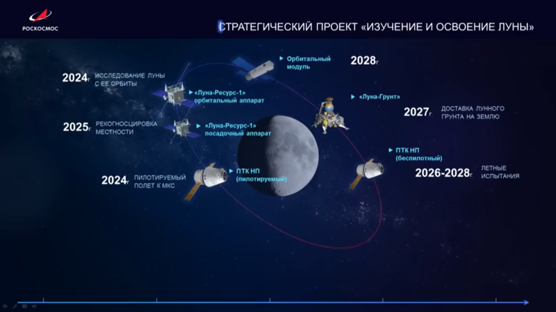 Рогозин пообещал построить универсальный «лифт» на Луну