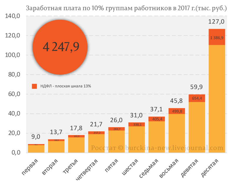 Депутат Ирина Гусева сравнила бедных с уголовниками