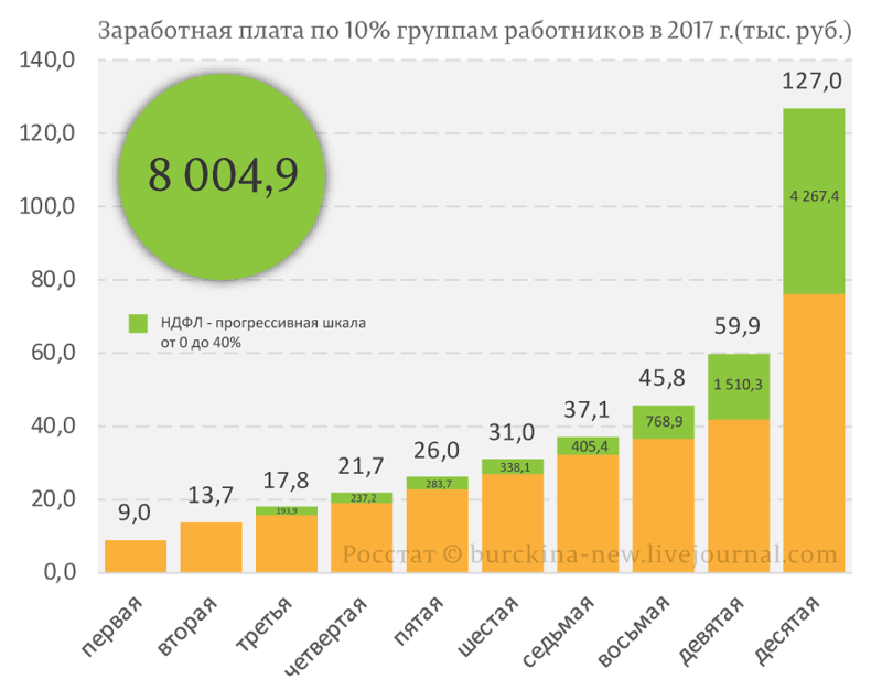 Депутат Ирина Гусева сравнила бедных с уголовниками