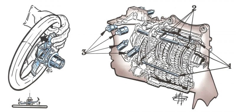 Особенности полуавтоматической коробки передач в рисунках Джорджио Пиолы. Слева – подрулевые лепестки; 1 – штоки, 2 – вилки, 3 – двухходовые клапаны