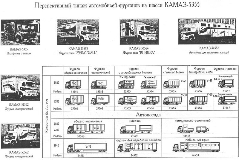 КАМАЗ-5355 — первый российский среднетоннажник, который так и не вышел в серию