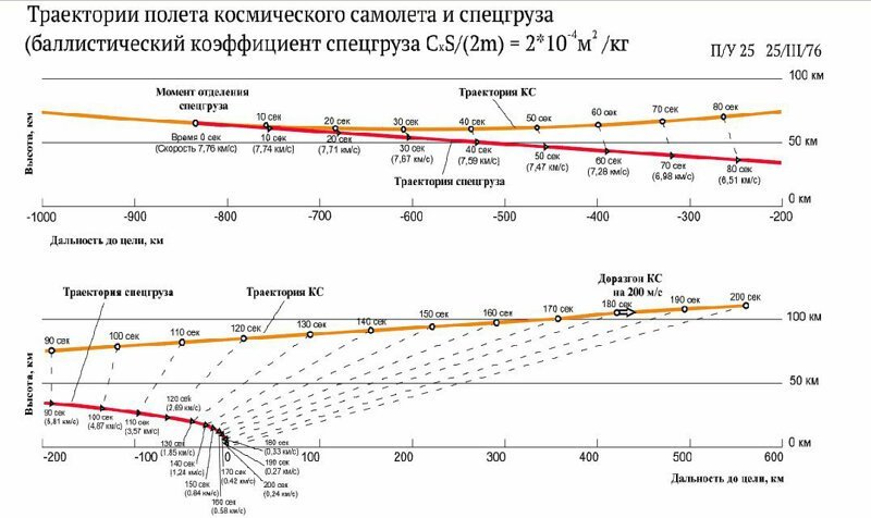 Нырок с ядерным бомбометанием