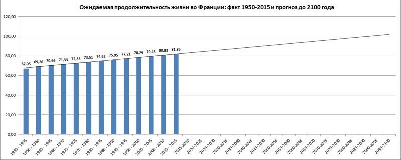 Пенсионная реформа во Франции отменена, министр ушел в отставку