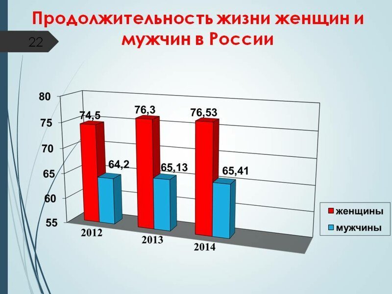 Пенсионная реформа во Франции отменена, министр ушел в отставку