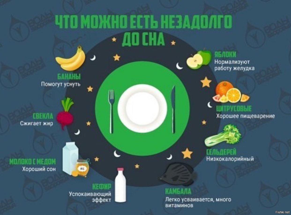 Если не кушать на ночь то можно ли похудеть быстро
