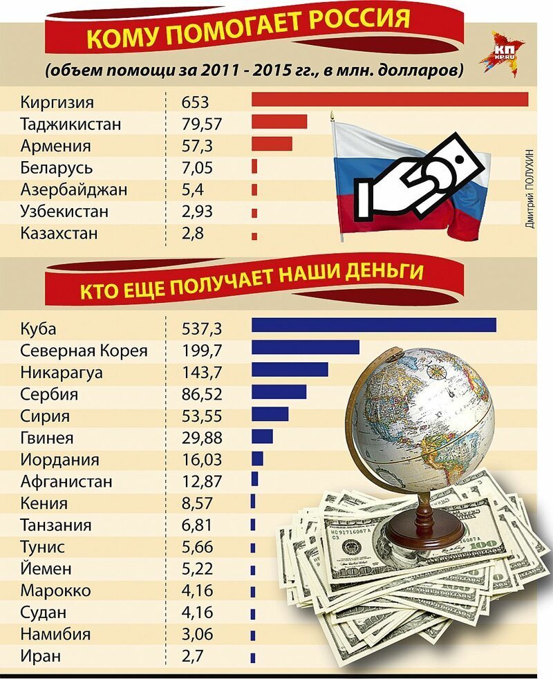 Как правильно любить небратьев