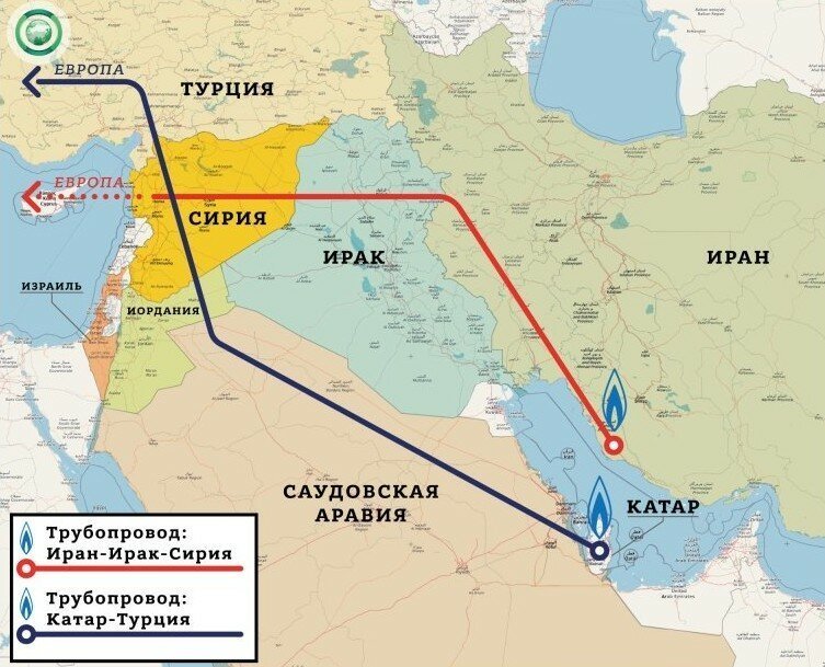 Проект газ трубы страна