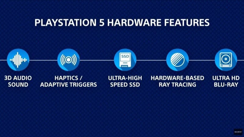 Sony показала официальный логотип PlayStation 5