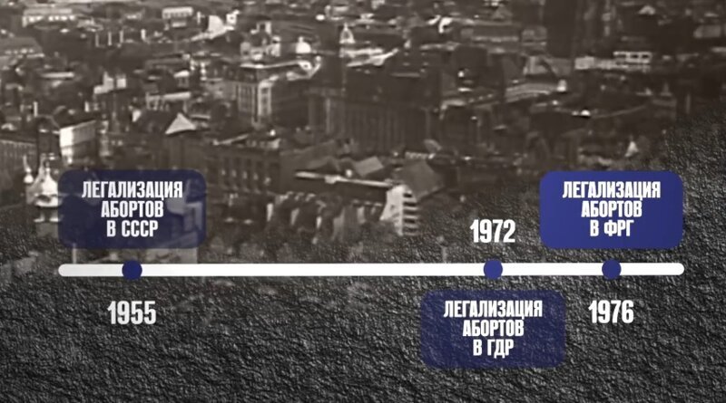 Одна из "теорий заговора" гласит что легализовать аборты Хрущева вынудили на Западе во время "Женевской капитуляции", вряд-ли конечно, прямых доказательств этому нет, но тем не менее "План Даллеса не существует, но действует".