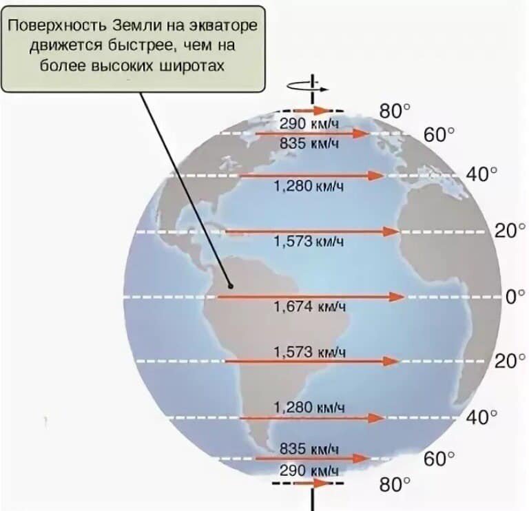 Карта с максимальной скоростью