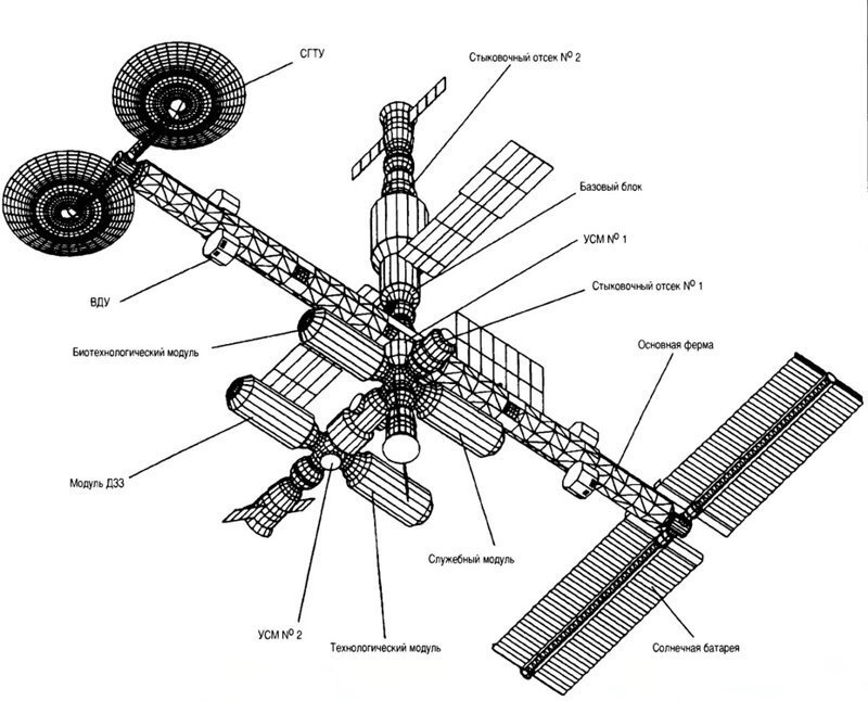 Космическая станция схема