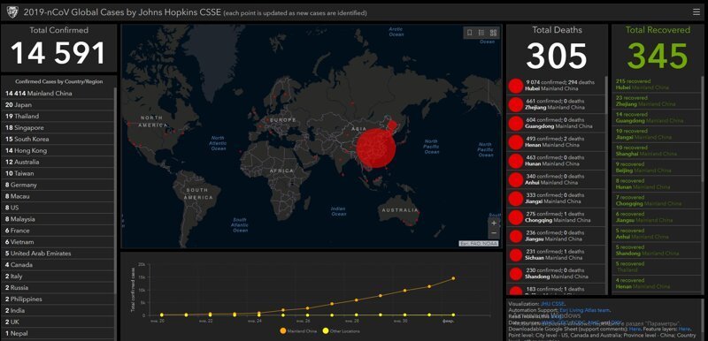 Coronavirus 2019-nCov Map