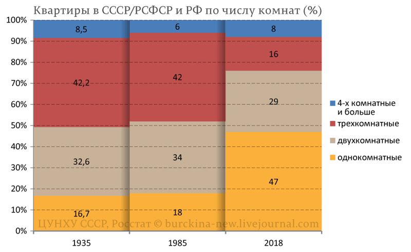 Как жилось людям в СССР согласно современным учебникам