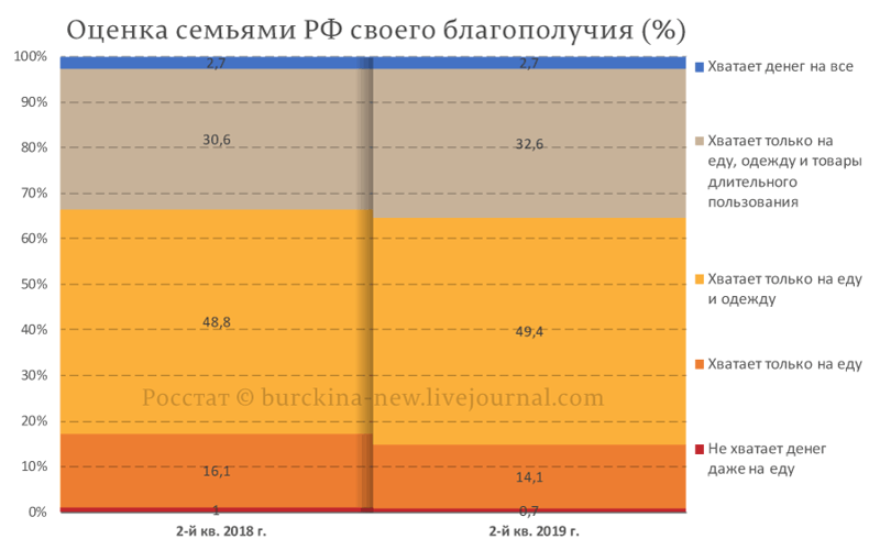Как жилось людям в СССР согласно современным учебникам