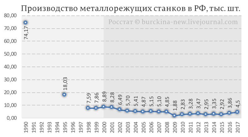 Как жилось людям в СССР согласно современным учебникам