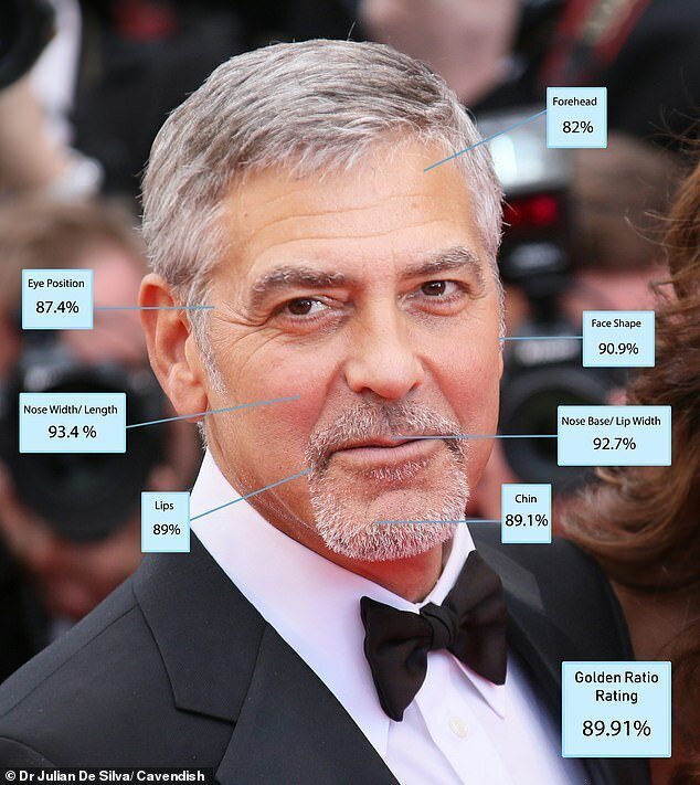 5. Джордж Клуни