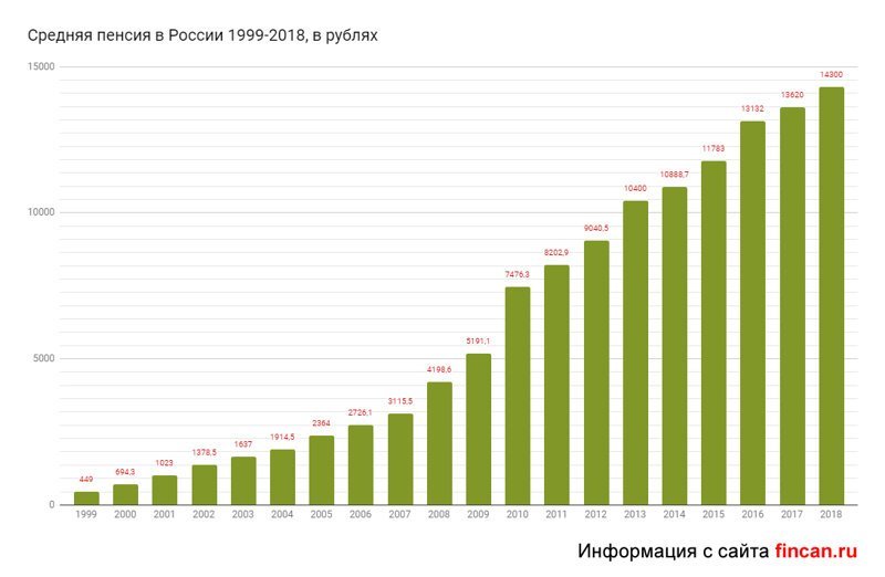 Проблема маленьких сумм: как государство теряет на мелочах