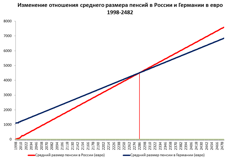Проблема маленьких сумм: как государство теряет на мелочах