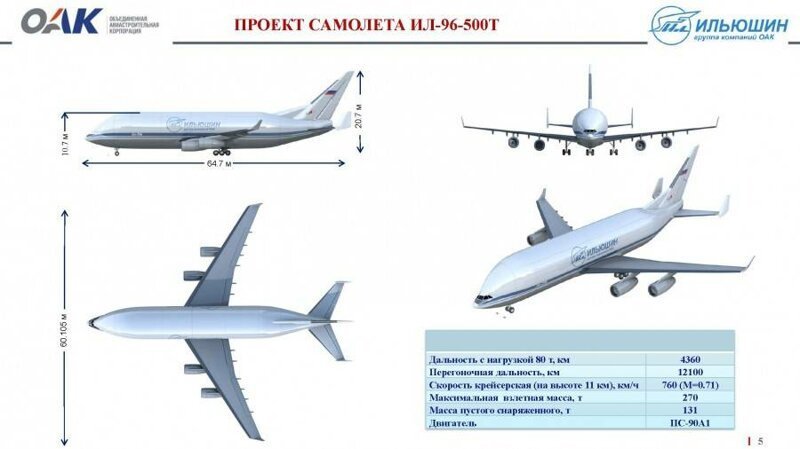 Ил-96-500Т: в России готовят альтернативу Ан-124 «Руслан»