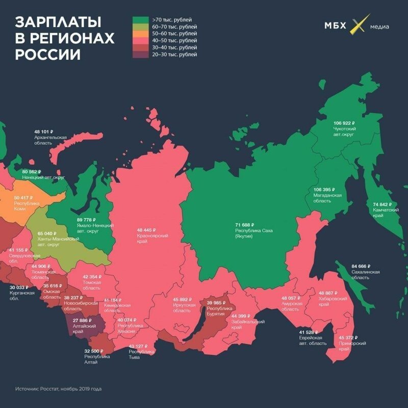Официальные средние зарплаты россиян по регионам