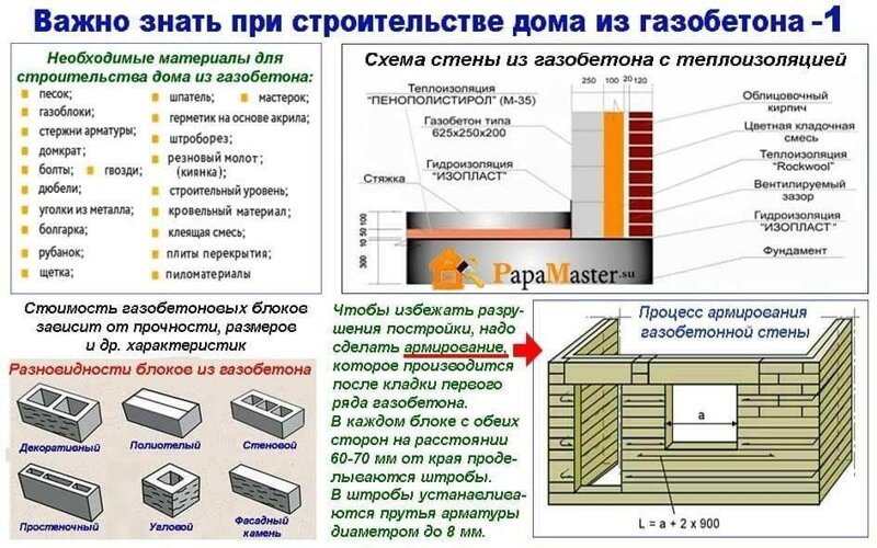 60 строительных шпаргалок на все случаи жизни