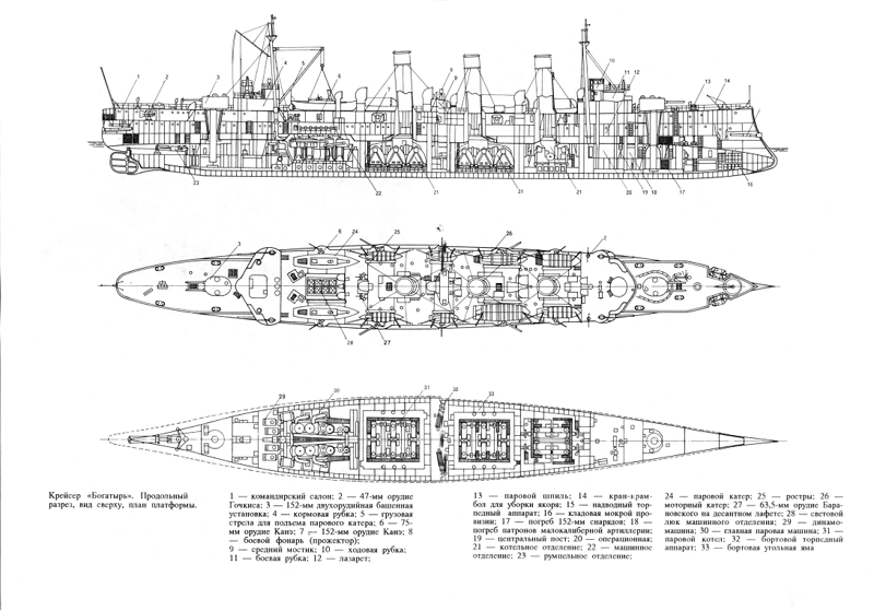 Флот Российской Империи: крейсер «Богатырь»