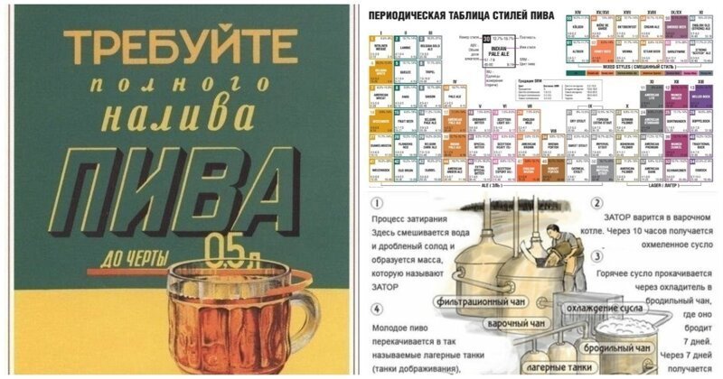 На сегодняшний день классификация пива очень разнообразна и виды пива достаточно многообразны.  Мнения специалистов на классификацию расходятся и споры не затухают ни на минуту