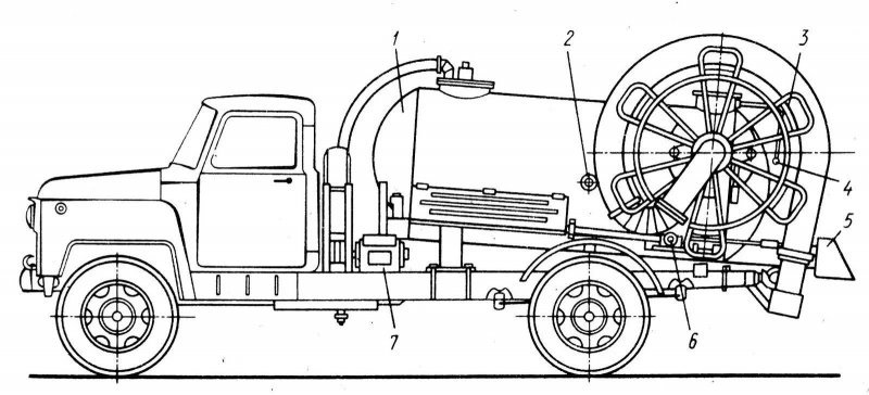 Схема машины УК-19. Основные агрегаты: 1 – цистерна, 3 – рукавный барабан, 4 – рычаг управления всасывающим шлангом, 6 – редуктор привода барабана, 7 – вакуумный насос