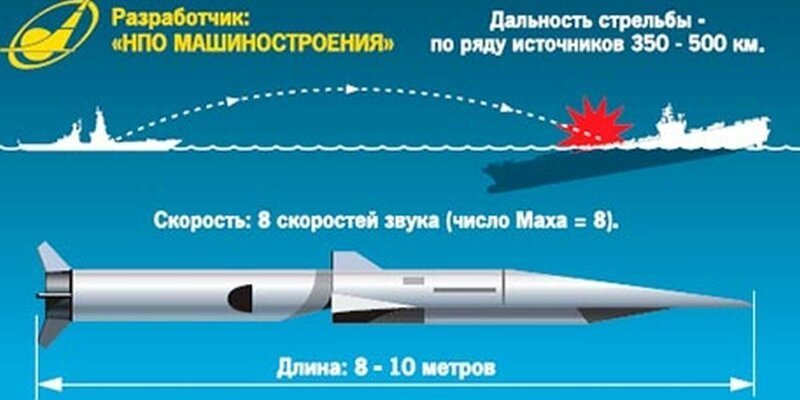 Гиперзвуковую ракету «Циркон» впервые запустили с корабля