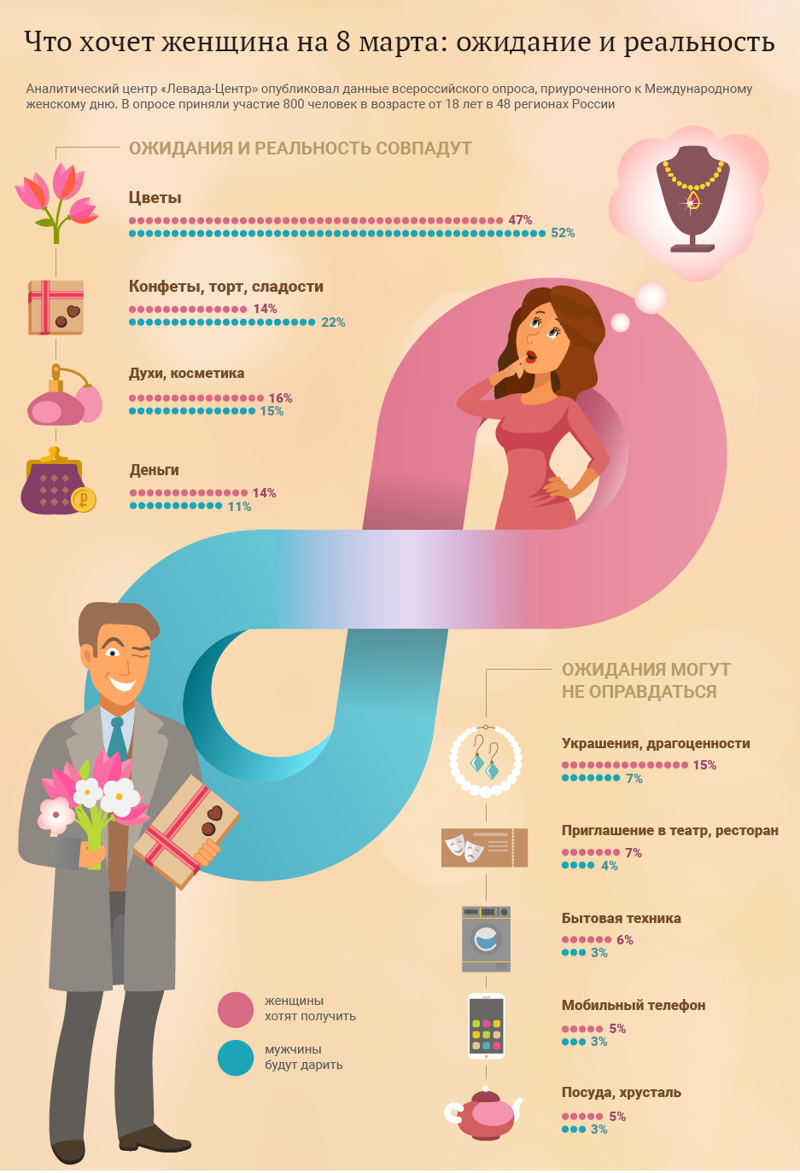 Как осчастливить женщину: 25 полезных шпаргалок для мужчин о женщинах