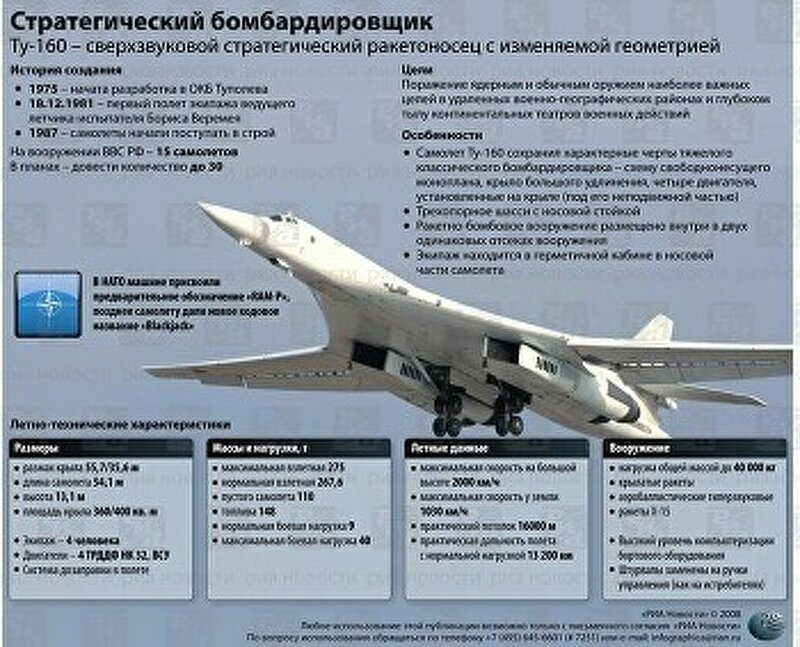 Стратегические бомбардировщики, находящиеся на вооружении Вооруженных сил России, входят в состав Командования Дальней Авиации ВКС России.